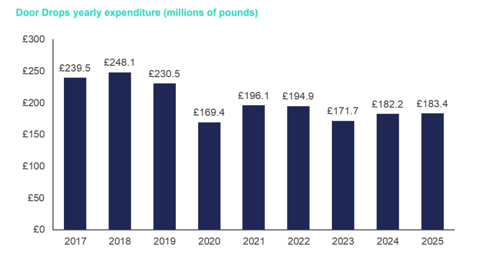 DMA Report – Our Thoughts